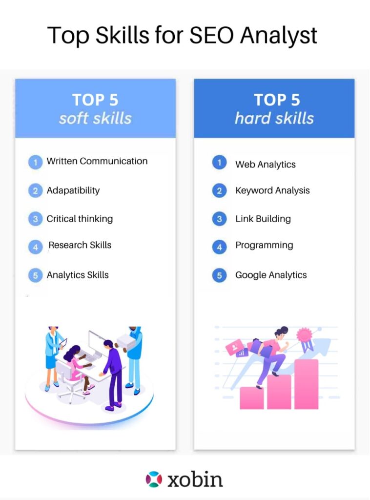 Top Skills for SEO Analyst