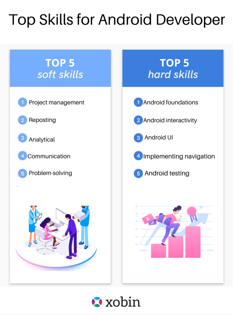 Top Skills for Android Developer