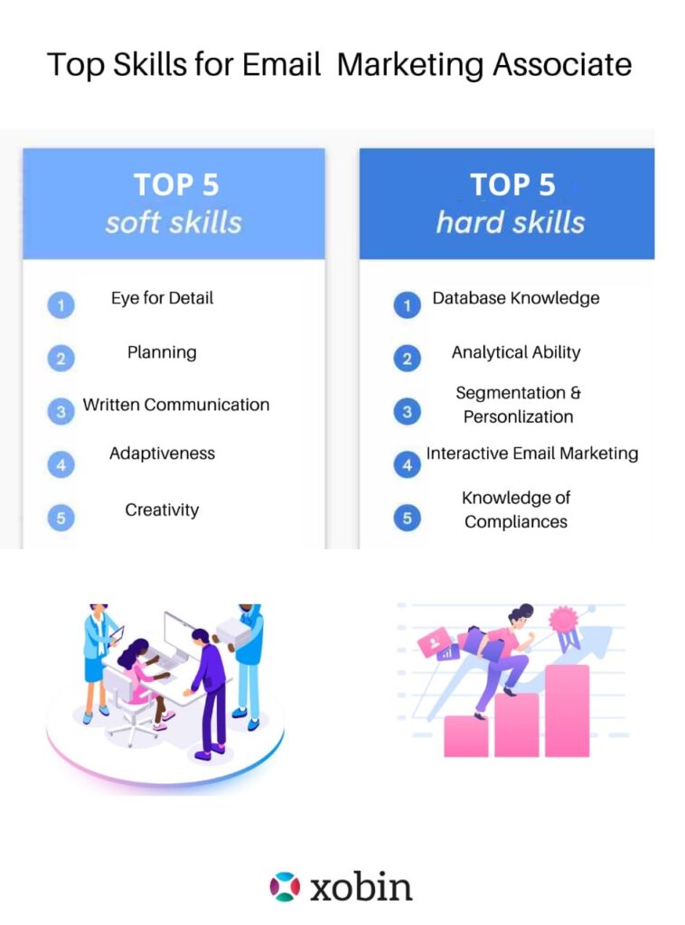 Top Skills for Email Marketing Associate