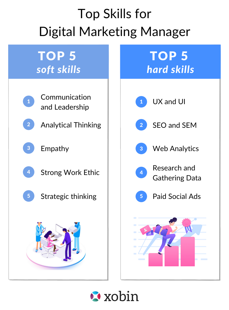 Top Skills for Digital Marketing Manager