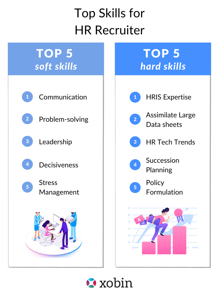 Top Skills for HR Recruiter