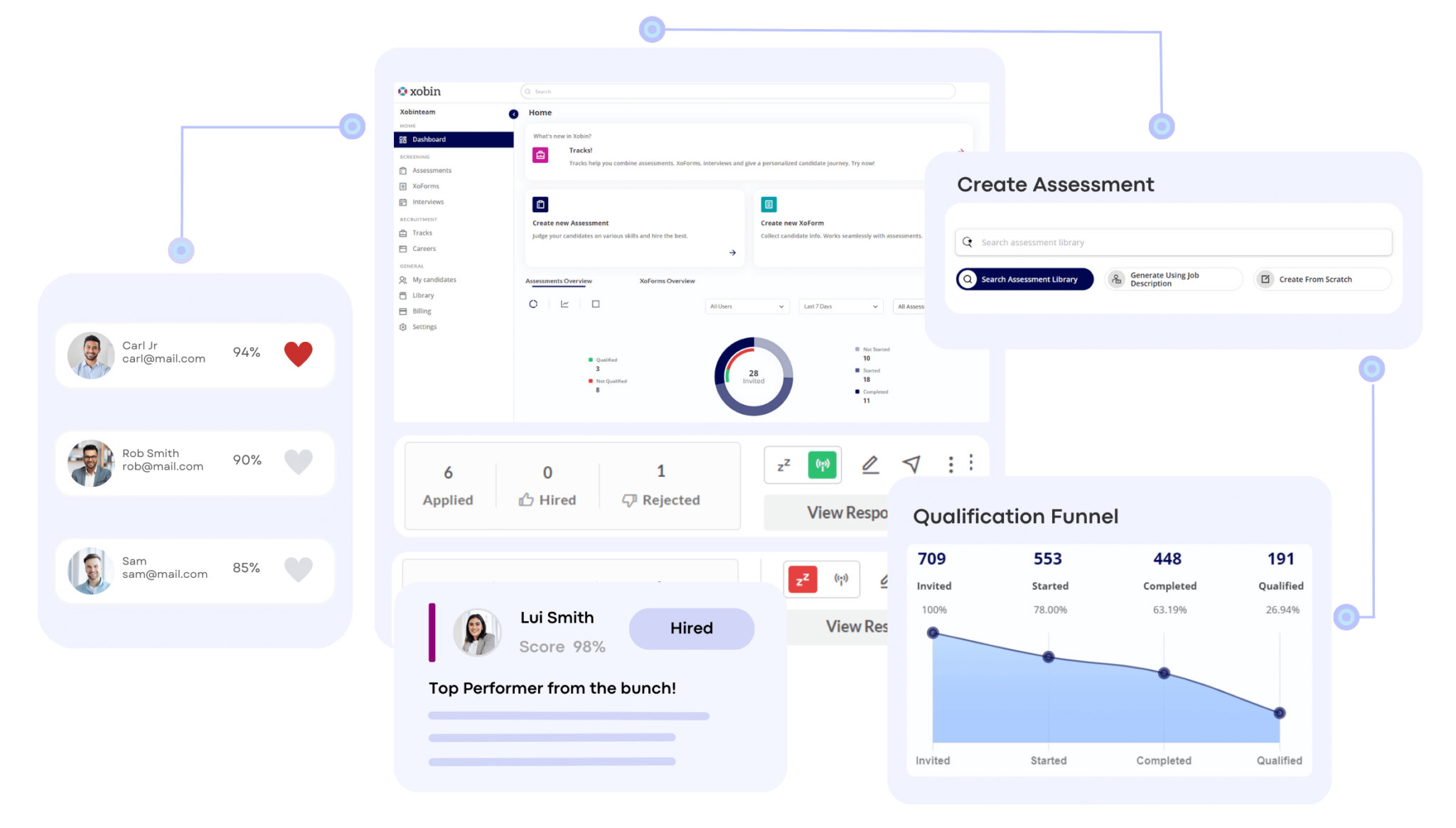 Xobin | Features of the #1 Online Assessment Platform