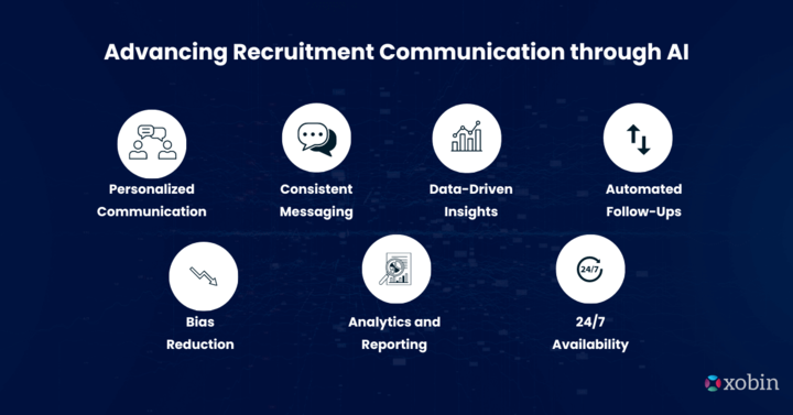 Advancing Recruitment Communication through AI