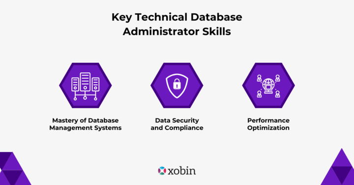 3 Key Technical Database Administrator Skills: