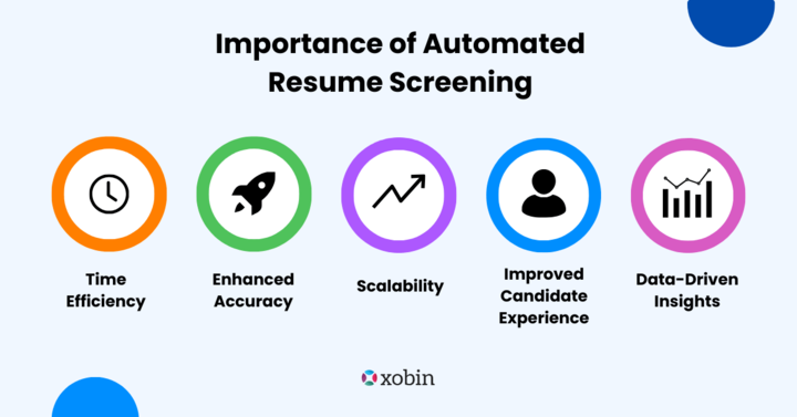 Importance Automated Resume Screening