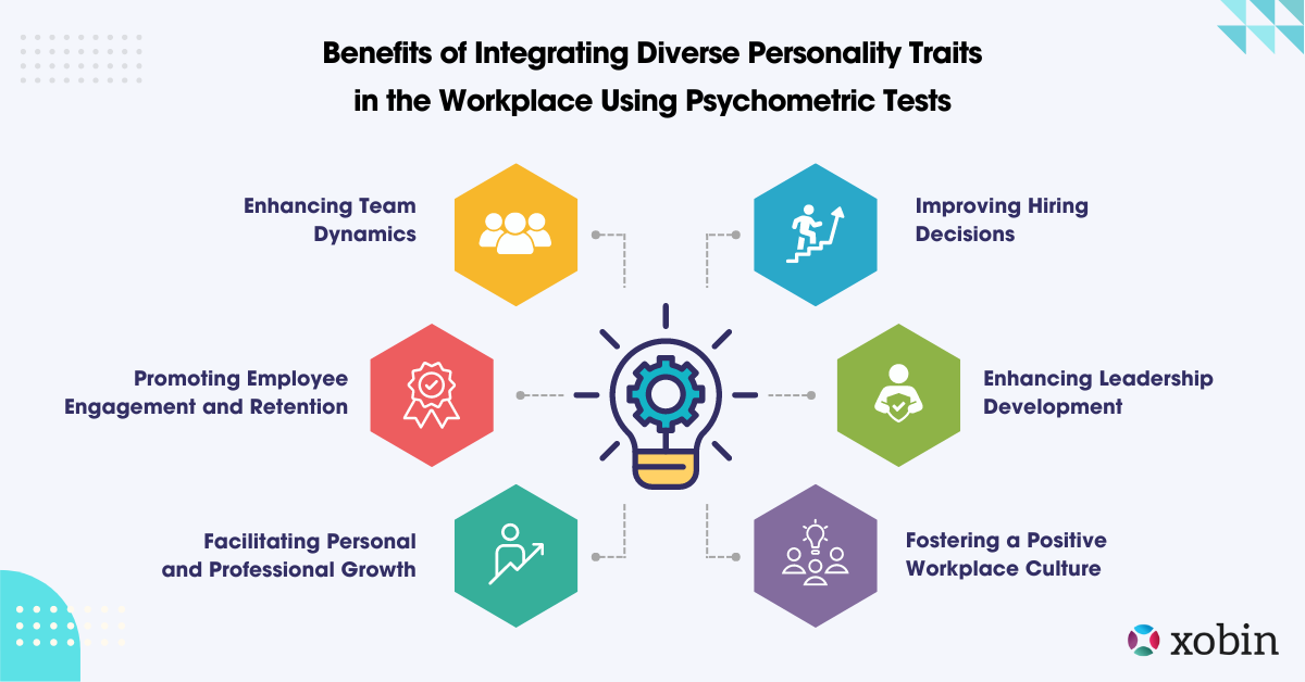 Benefits of Integrating Diverse Personality Traits in the Workplace Using Psychometric Tests