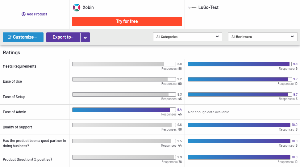 LuGo-Test Compared to Xobin