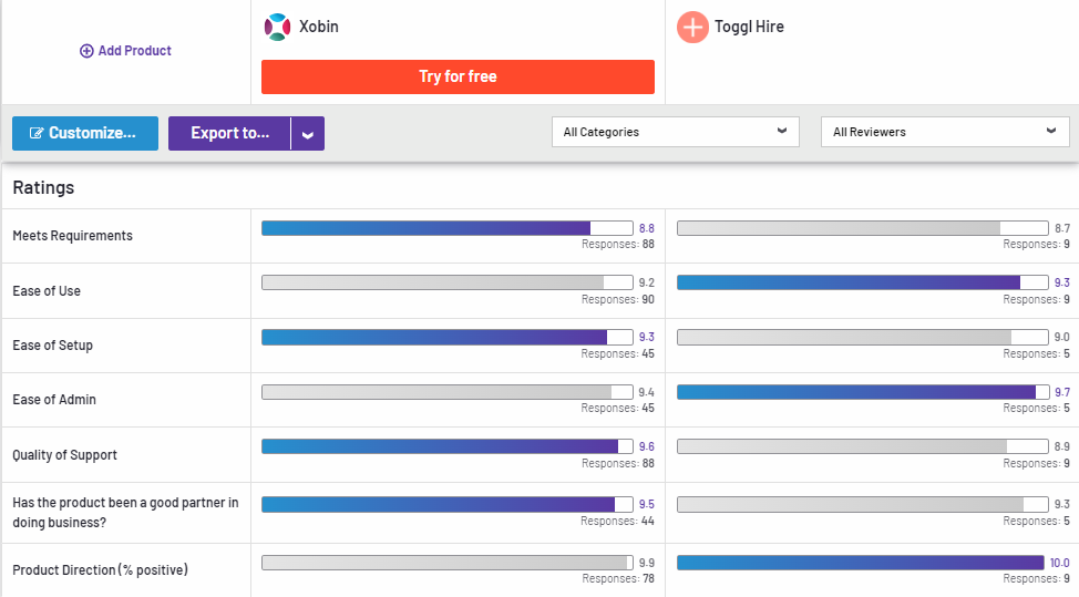 Toggl Hire Comparing to Xobin