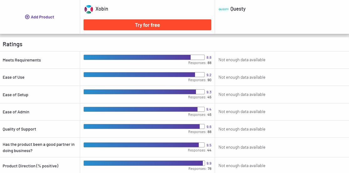 Questy Compared to Xobin