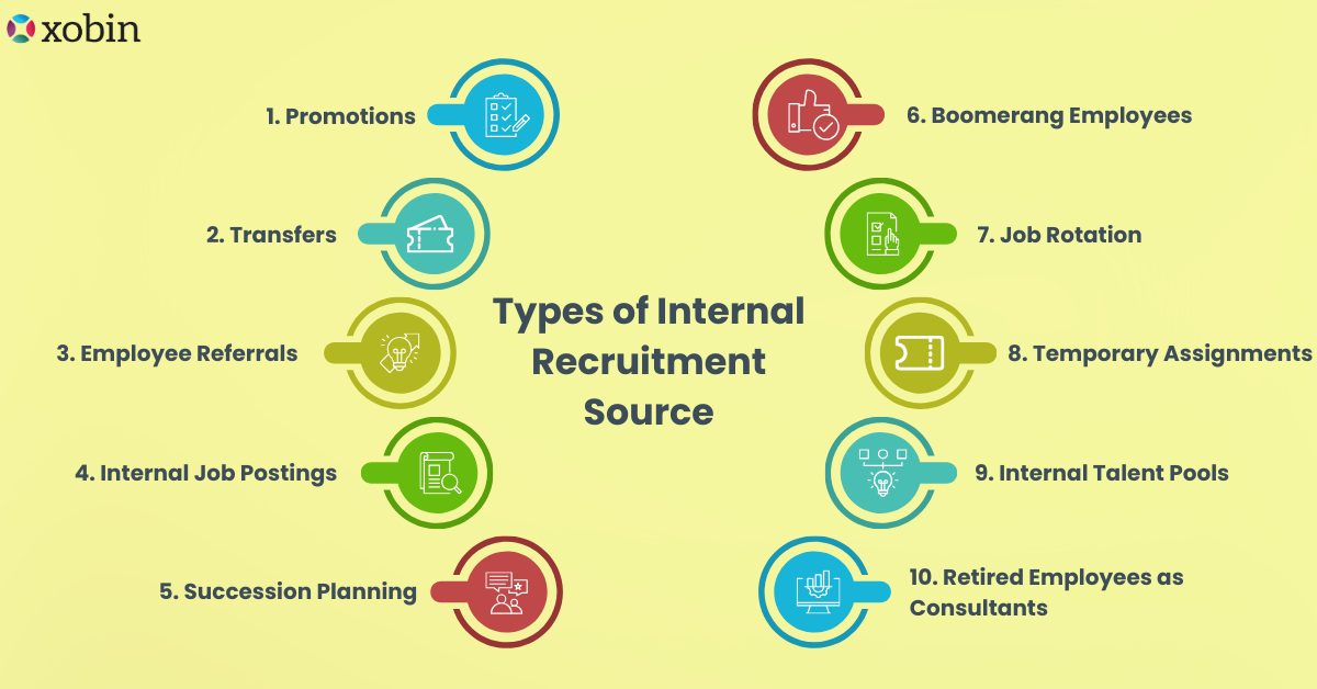 Types of Internal Recruitment Source