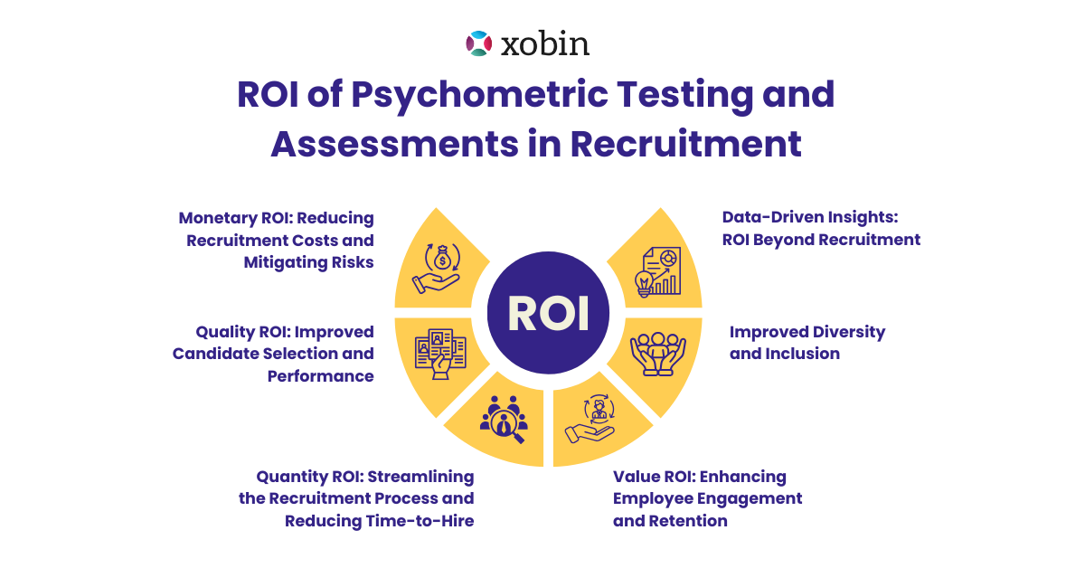 ROI of Psychometric Testing