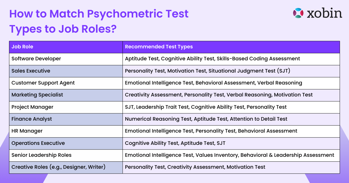 How to Match Psychometric Test Types to Job Roles?
