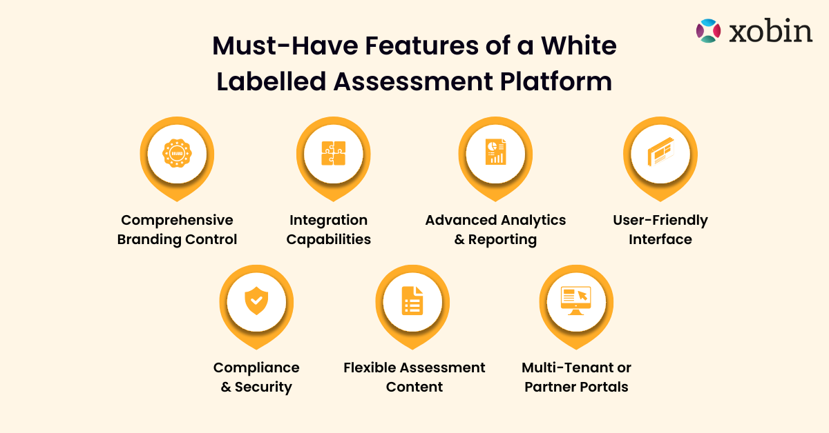Must-Have Features of a White-Labelled Assessment Platform