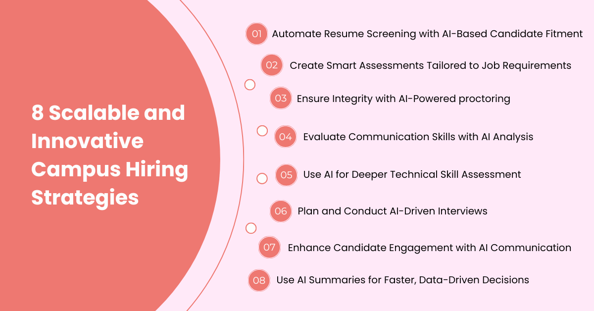 Scalable and Innovative Campus Recruitment Strategies