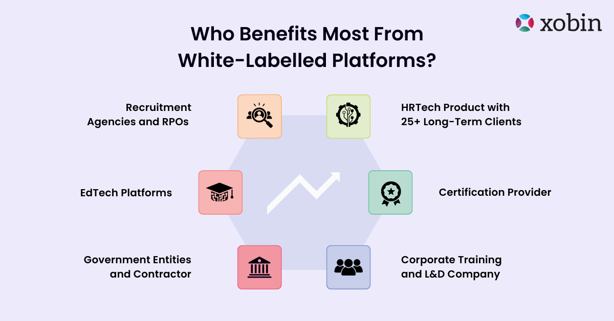 Who Benefits Most From White-Labelled Platforms?