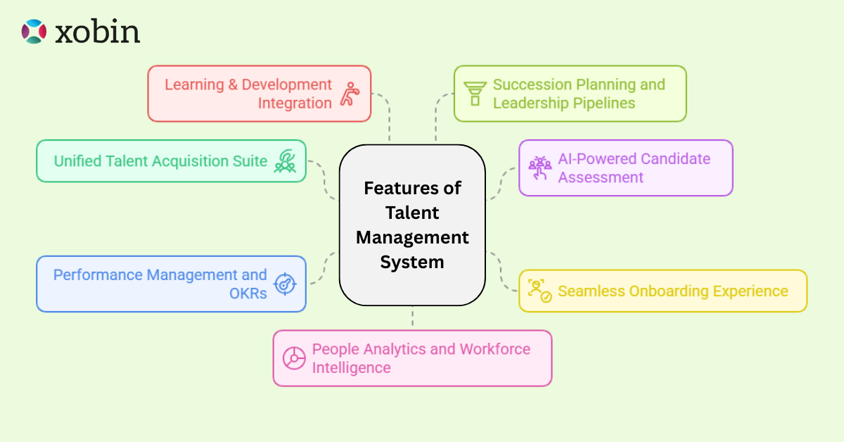 Features of a Talent Management System
