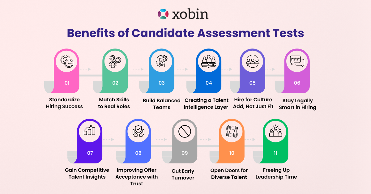 Benefits of Candidate Assessment Tests