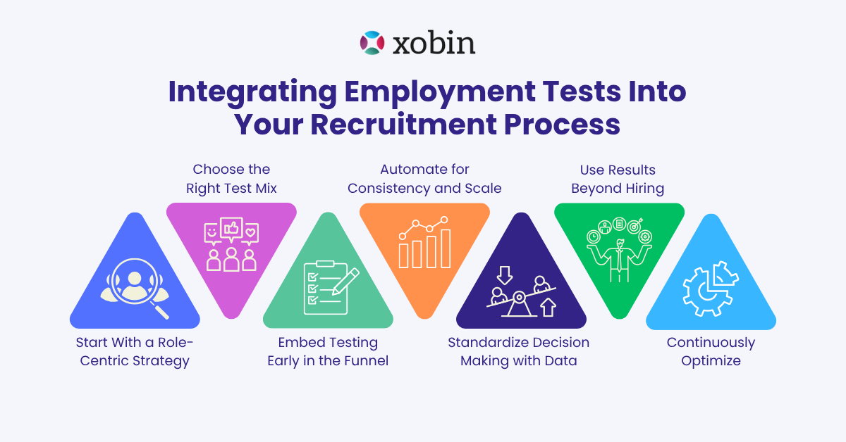 Integrating Employment Tests Into Your Recruitment Process