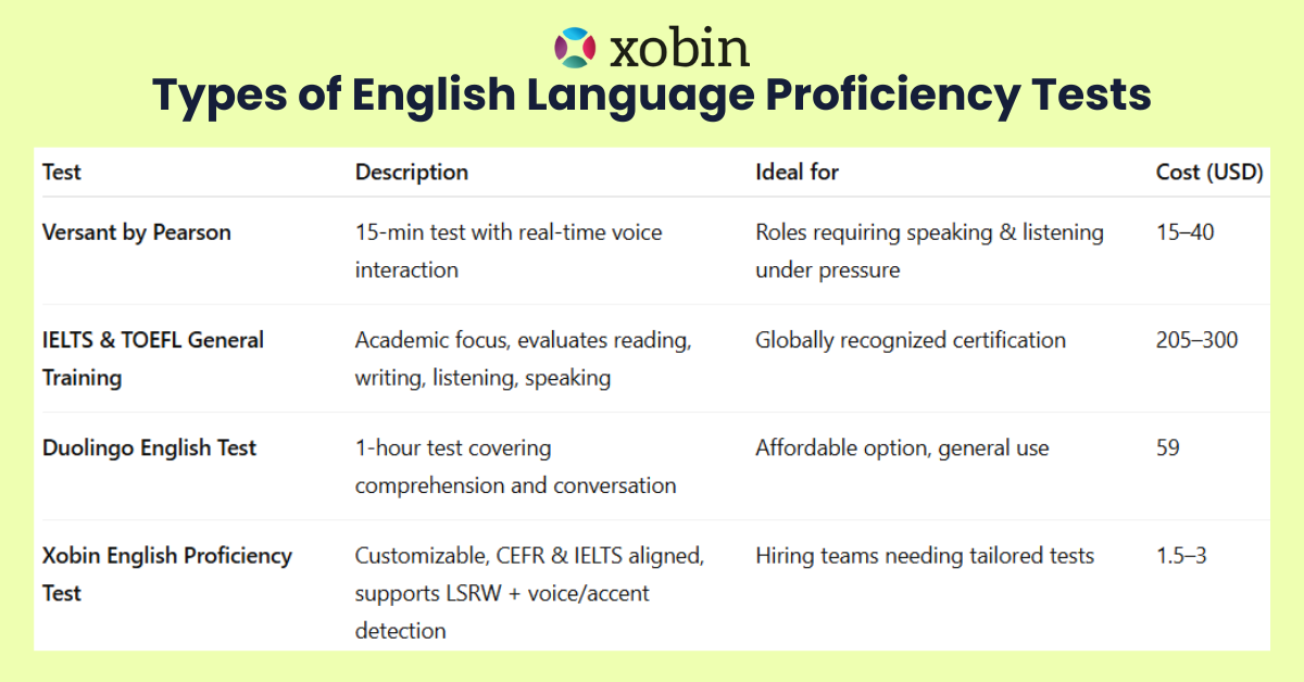 Types of English Language Proficiency Tests
