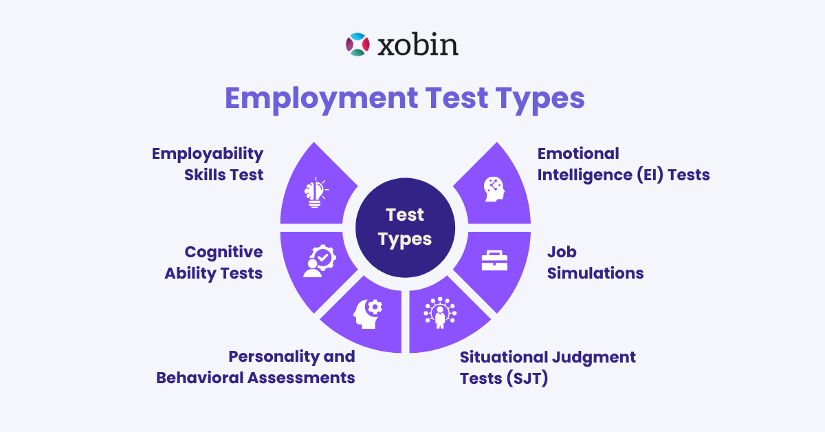 Employment Test Types
