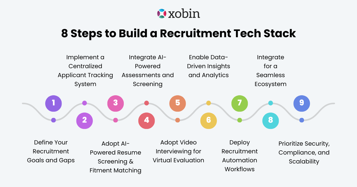 Steps to Build the Best Recruitment Tech Stack