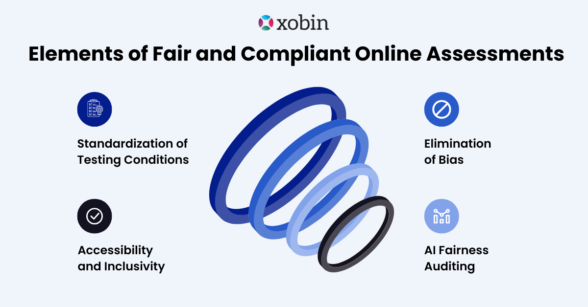 Key Elements of Fair and Compliant Online Assessments