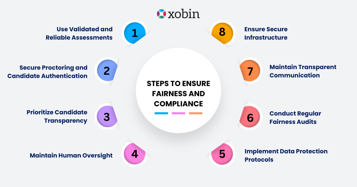 Steps to Ensure Fairness and Compliance in Assessments