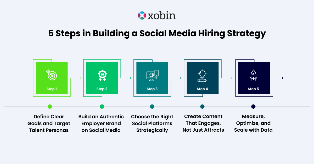 5 Steps in Building a Social Media Hiring Strategy