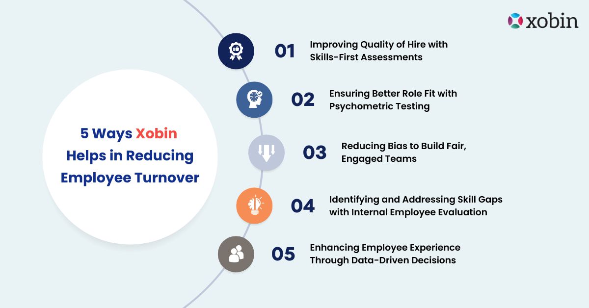 5 Ways Xobin Helps in Reducing Employee Turnover