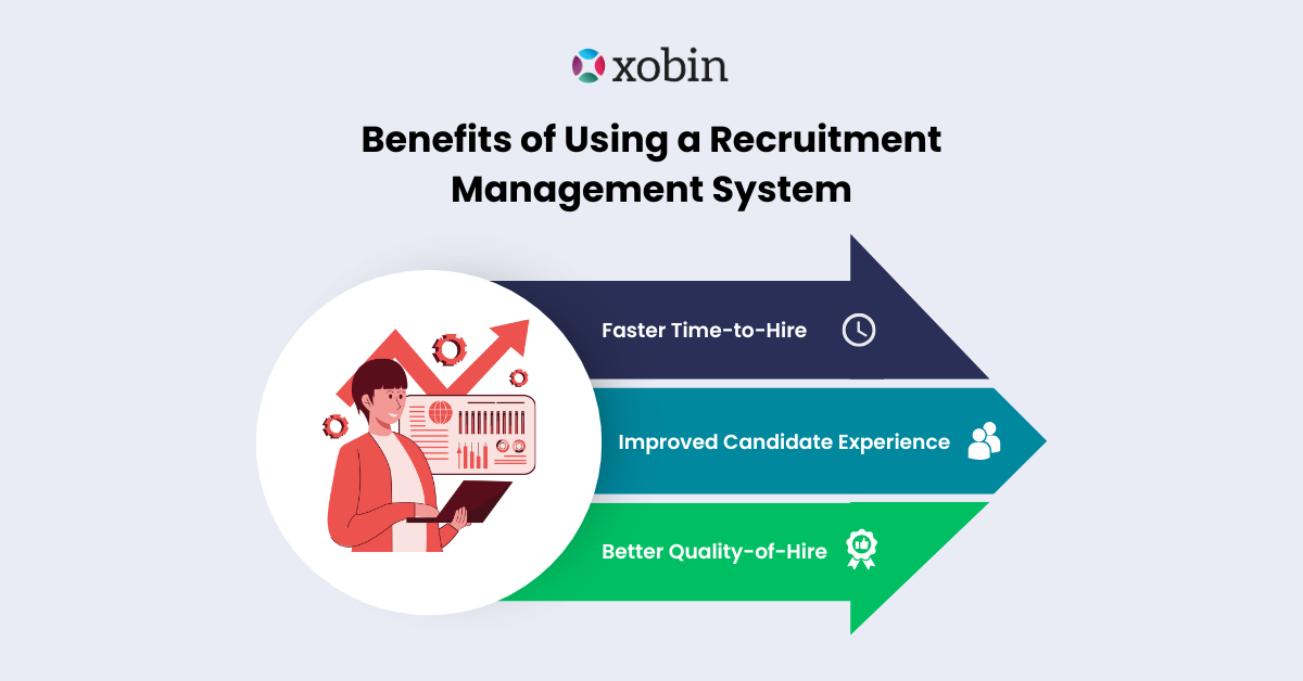 Benefits of Using a Recruitment Management System