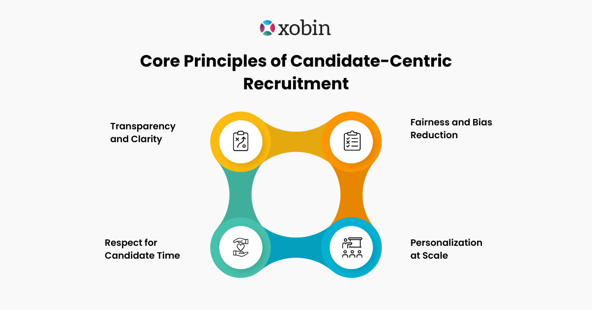Core Principles of Candidate-Centric Recruitment