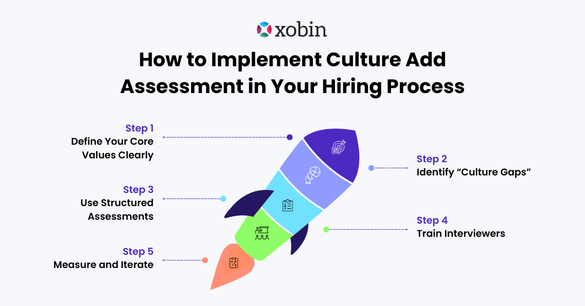 How to Implement Culture Add Assessment in Your Hiring Process