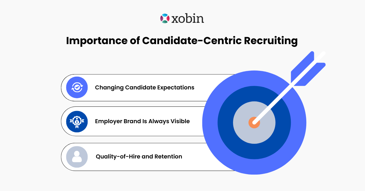 Importance of Candidate-Centric Recruiting