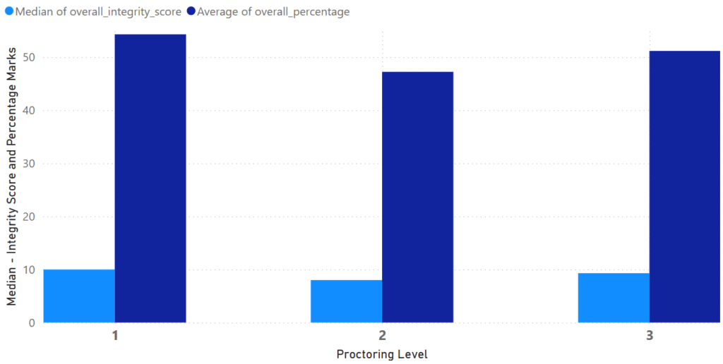 How Xobin's AI Trust Score Catches Remote Cheating