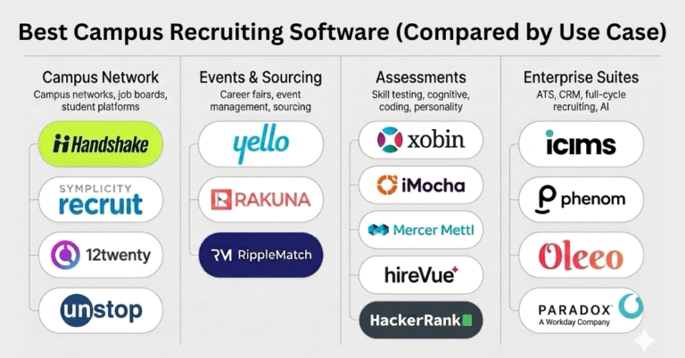 Best Campus Recruiting Software Compared by Use Case