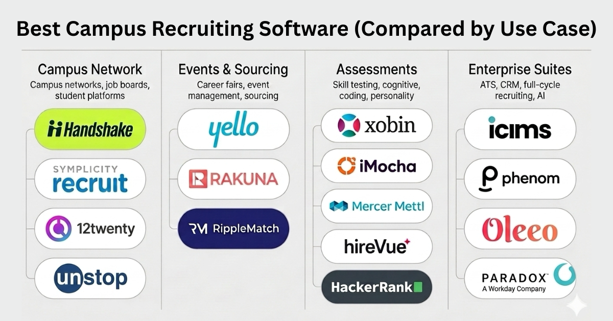 Best Campus Recruiting Software in 2026 (Compared by Use Case)
